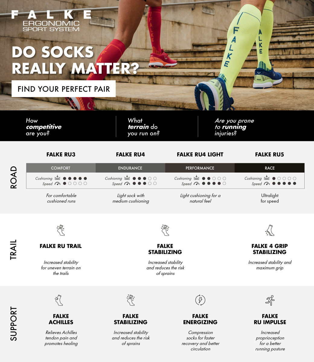 Herren Laufsocke "RU 4 M"