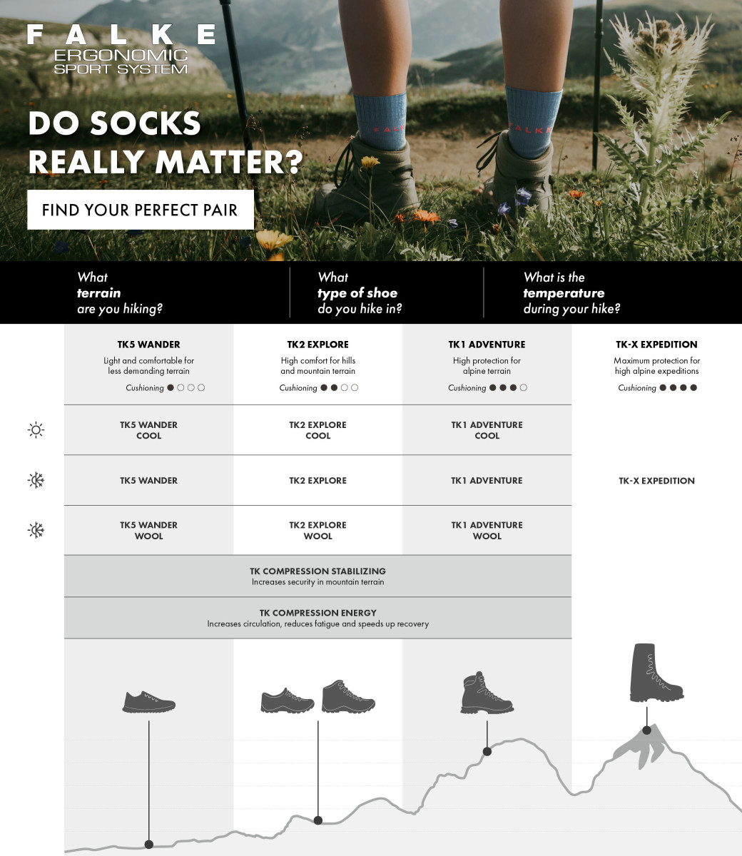 FALKE Damen Trekkingsocken "TK 2 Wool