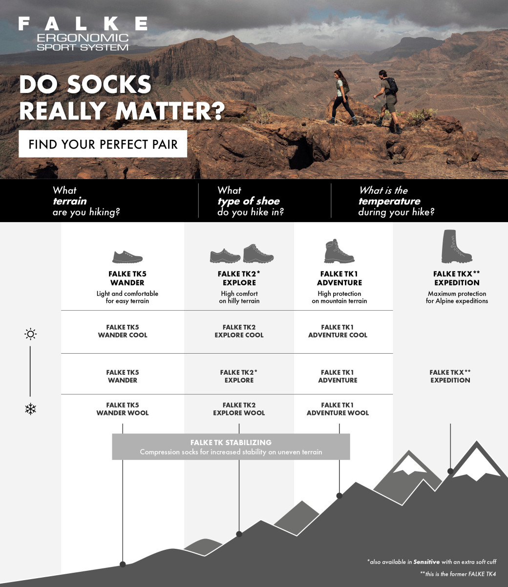 FALKE Damen Trekkingsocken "TK 2 Wool